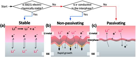 Electrochem Free Full Text Review On Interface And Interphase