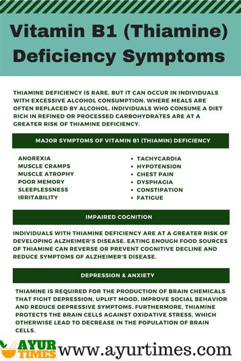 Vitamin B1 Thiamine Deficiency Symptoms Ayur Times