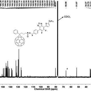 Cyclic Voltammetry Curves Of A And B I V S Fc Fc With