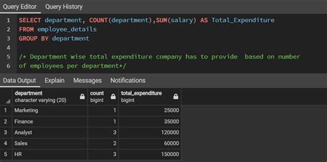 Sum And Count In Sql Sum Example