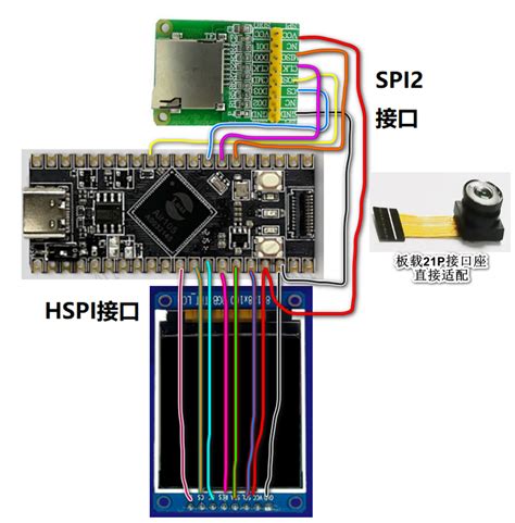 合宙Air系列开发板官方demo学习二camera 摄像头 1 capture medlar 博客园