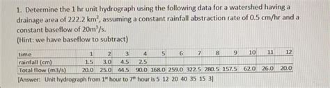 Solved 1 Determine The 1 Hr Unit Hydrograph Using The Chegg