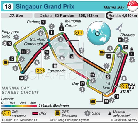 FOR TRANSLATION F1: Singapore Grand Prix circuit 2024 infographic