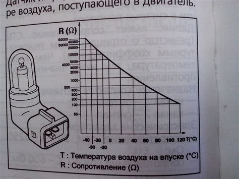 Где находится датчик абсолютного давления пежо 307