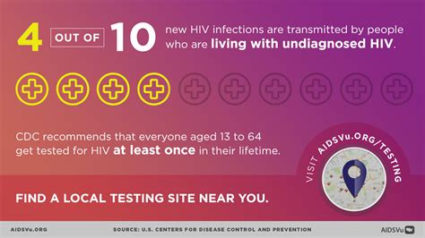 National Hiv Testing Day 2019 And Aidsvus Annual Update Of Interactive