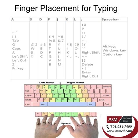 Typing Practice With Finger Placement