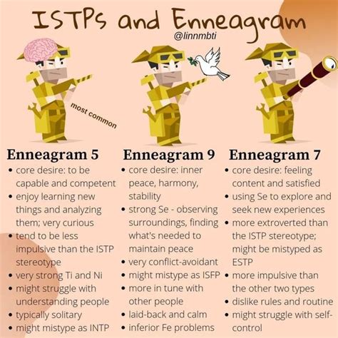 Is 5 Really The Most Common Enneagram For Istps Ristp