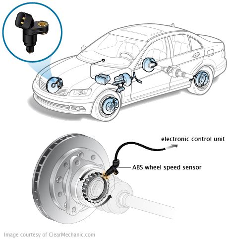 How To Replace Rear Abs Wheel Speed Sensor