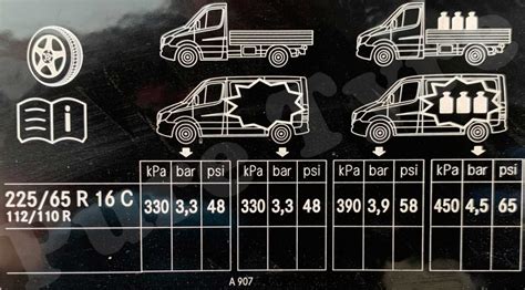 Mercedes Sprinter 907 22565R16 Tyre Pressure Placard Pure Tyre 01603