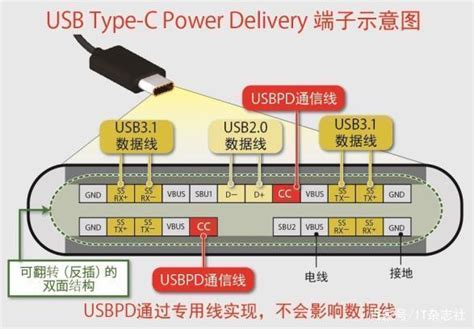 Type C到底强在哪？5分钟了解usb接口的发展史