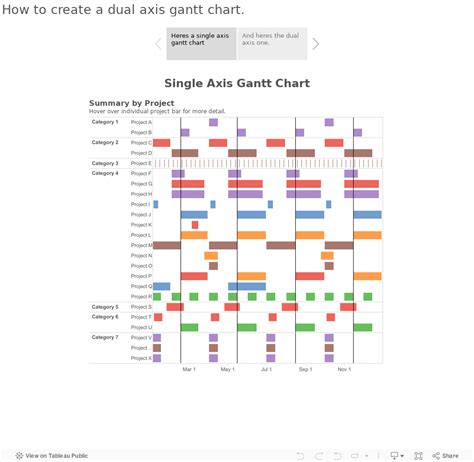 How To Create A Dual Axis Gantt Chart Wannabe Data Rock Star