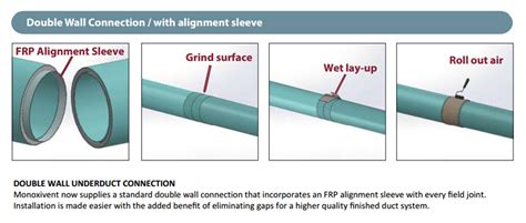 Fiberglass Duct › Joining Procedures