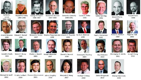 Past And Current Chairpersons Of American Association Of Neurological