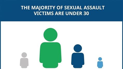 Petition · Make Sexual Assault A Mandatory Topic In Public Schools