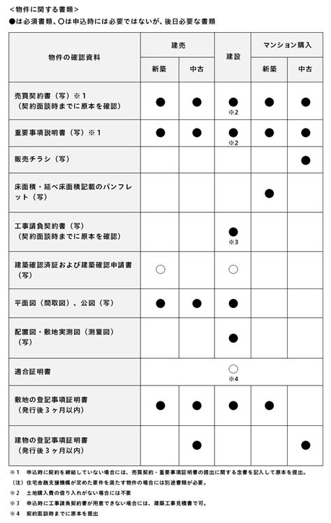 【一覧表】住宅ローン審査の必要書類、事前審査・仮審査と本審査での書類の違い