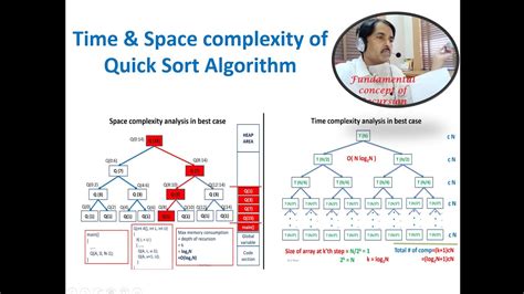 Time Space Complexity Of Quick Sort Algorithm Youtube