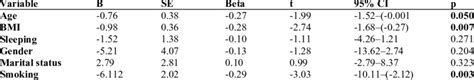 Multivariate Regression Analyses Of Overall Exercise Dependence Scale