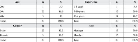 Expert Panel Demographics Download Table