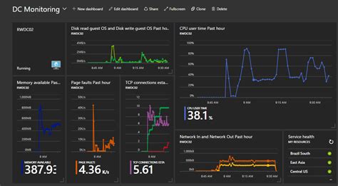 Monitoring Dashboard