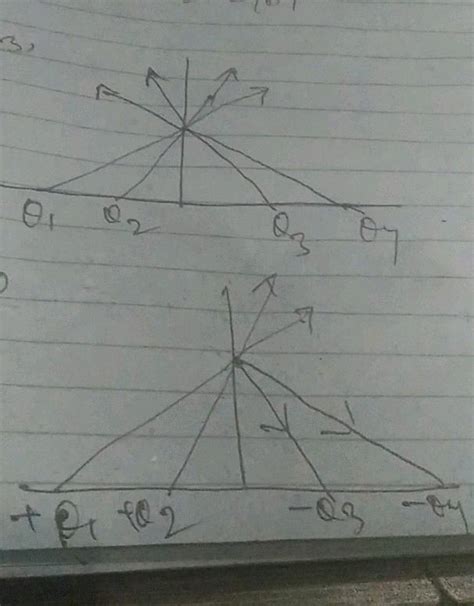 Four Charges Q Q Q And Q Of Same Magnitude Are Fixed Along The X