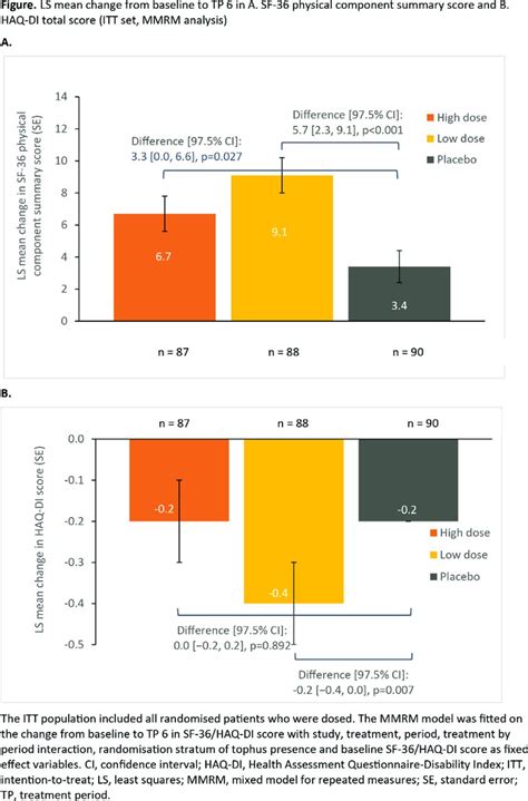 Pos Health Related Quality Of Life Hrqol And Other Secondary