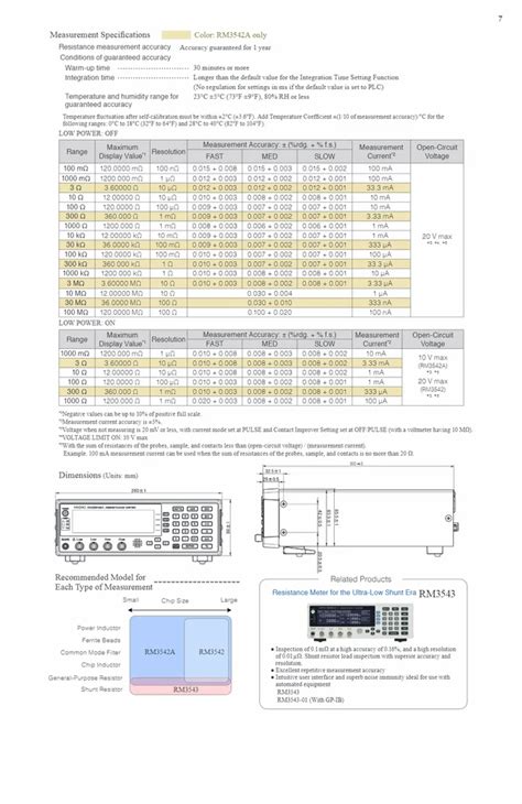 Hioki Rm Resistance Hitester At Rs New Items In Agra Id