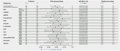 Asco Biomarker Analyses In Patients With Advanced Renal Cell