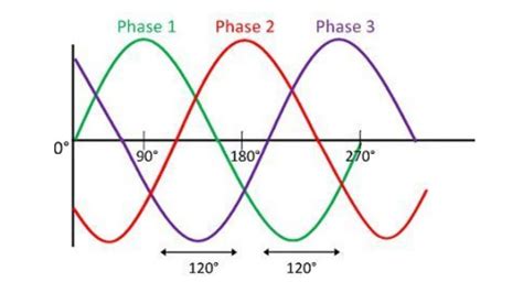 Tegangan 3 Fasa Keunggulan Rumus Cara Hitung