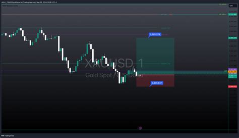 OANDA XAUUSD Chart Image By JWILL TRADES TradingView