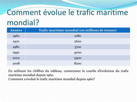 Ppt Partie I Des Changes La Dimension Du Monde Powerpoint