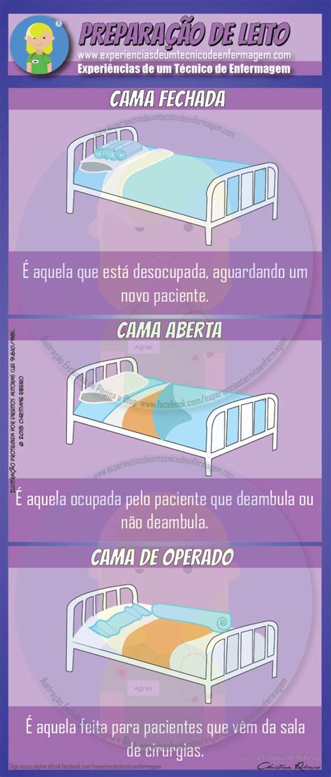 Tipos E Preparação De Leitos Enfermagem Ilustrada