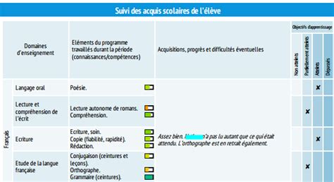 Appréciation Bulletin Maternelle