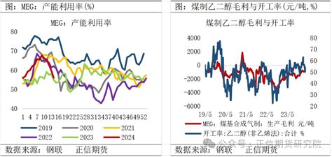 强现实弱预期下，乙二醇短期难离震荡格局凤凰网