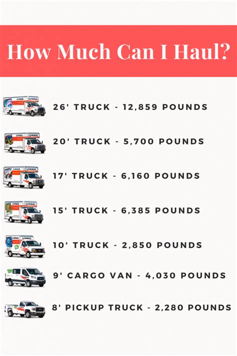 U Haul Trucks