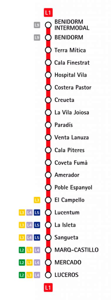 Horarios Tram Alicante L Neas Mapa De Paradas Y Frecuencias