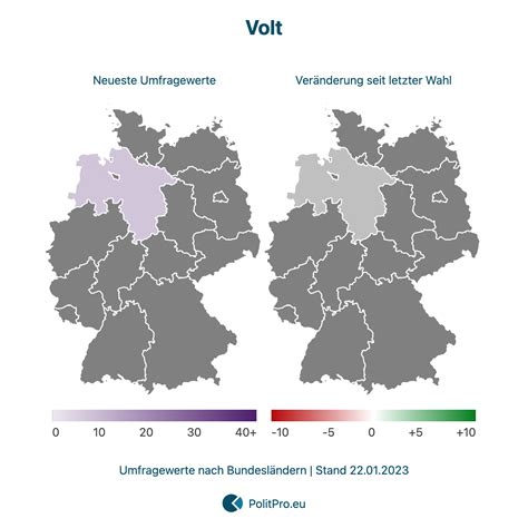Volt: Aktuelle Umfragewerte und Standpunkte