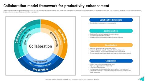 Collaboration Model Framework For Productivity Enhancement PPT Template