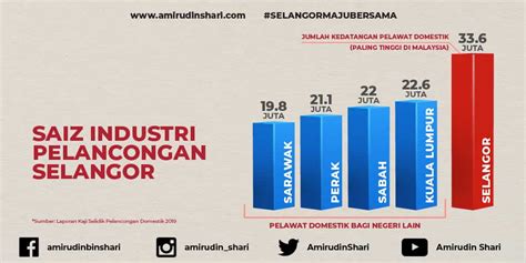 Statistik Pelancongan Di Malaysia Keithtaroacosta