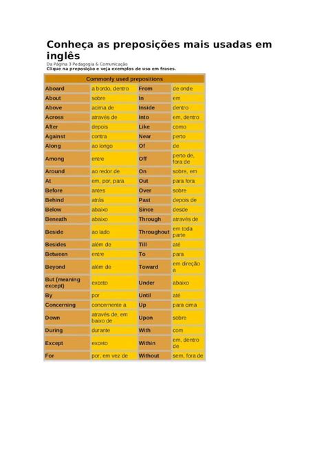 Doc Conheça As Preposições Mais Usadas Em Inglês Dokumen Tips