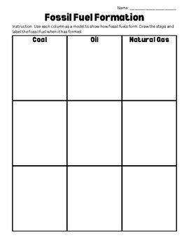 Fossil Fuel Formation Diagram - COMIC STRIP by Brianna Maynard | TPT