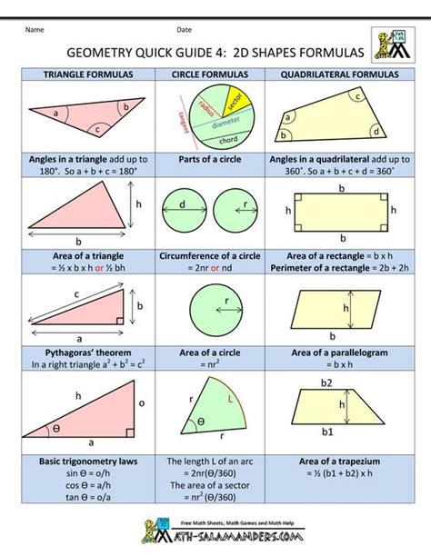 Geometry Terms And Definitions Geometry Cheat Sheet D Shapes