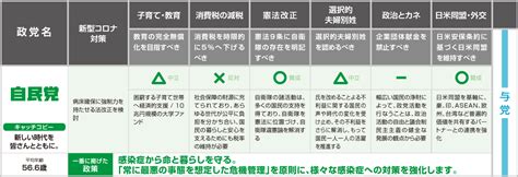 衆院選2021の各党公約を一覧で比較！政策・マニフェストから投票先を選ぼう｜第49回衆議院選挙 政党公約比較表 ｜ 日本最大の選挙・政治情報サイトの選挙ドットコム