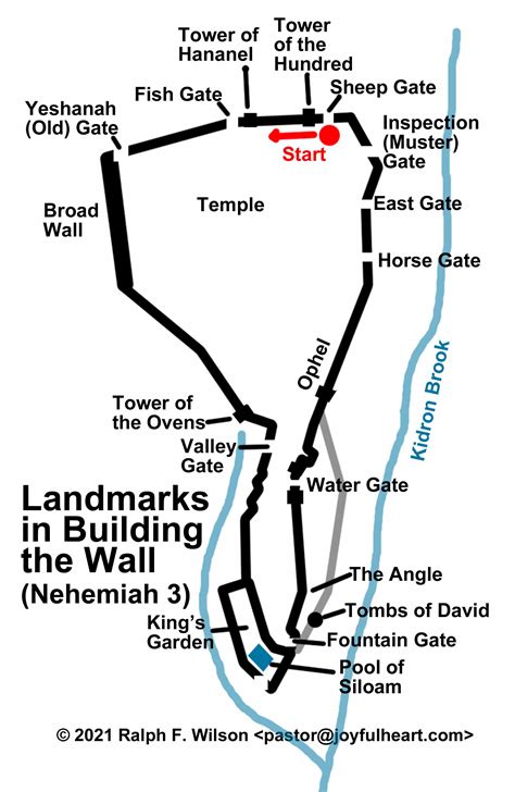 Nehemiah Rebuilding The Wall