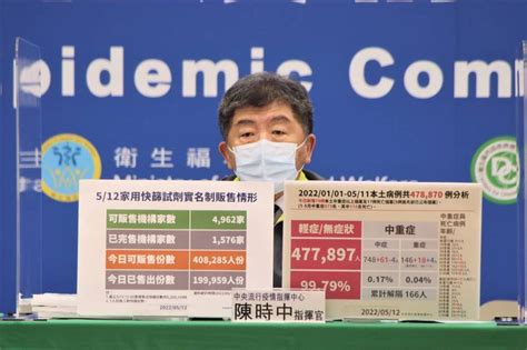 3類人快篩陽性即確診 陳時中：使用台灣核准唾液快篩也可以 生活 自由時報電子報