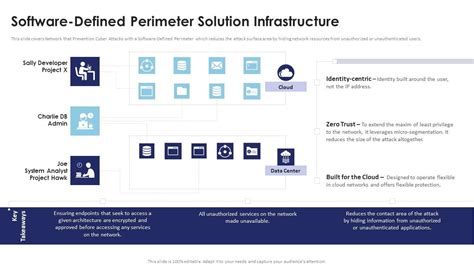 Multi Cloud Infrastructure Management Software Defined Perimeter