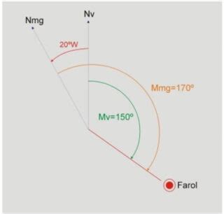 Azimute Magn Tico Calcular Adenilson Giovanini