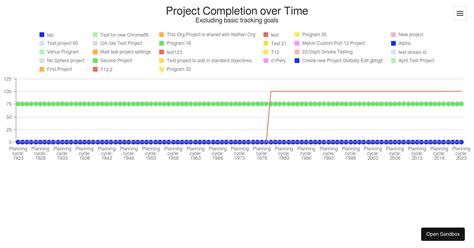 Overview Devextreme Charts Forked Codesandbox