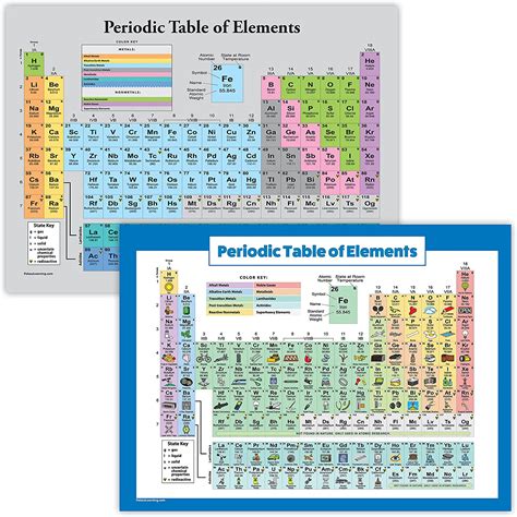 Laminated Periodic Table of Elements for Kids - 2 Pack, Grey ...