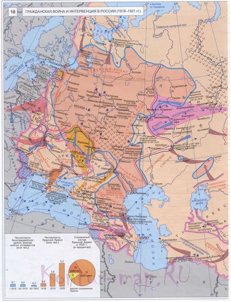 Гражданская война и интервенция в России 1918-1921, A0
