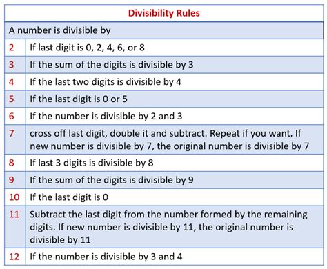 Lesson Plan About Divisibility Rules Grade